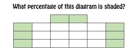 11 Plus Percentage of a Shape